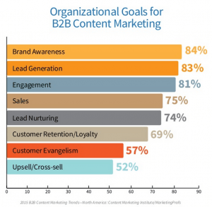 tartalommarketing_celok