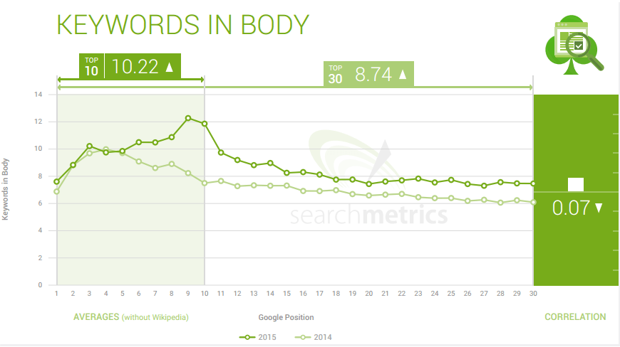keywords
