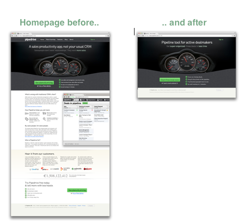 pipedrive case study