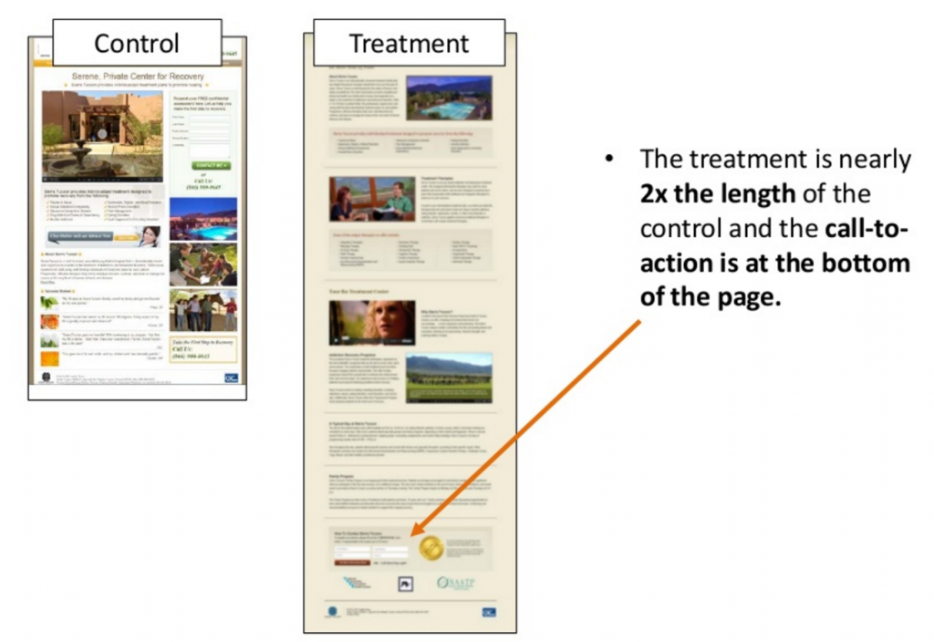 marketingexperiments