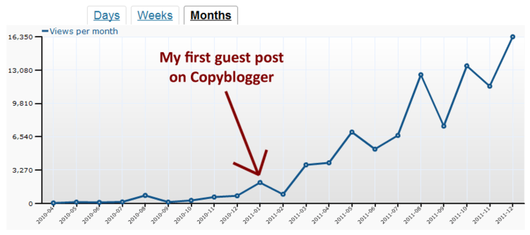 5_uzletiblog_tipp_guest