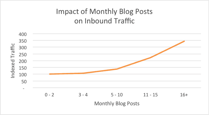 x_modszer_hubspot_gyakorisag