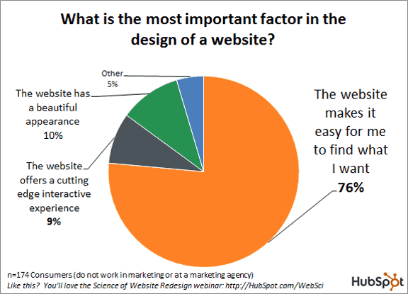 hubspot dizájn