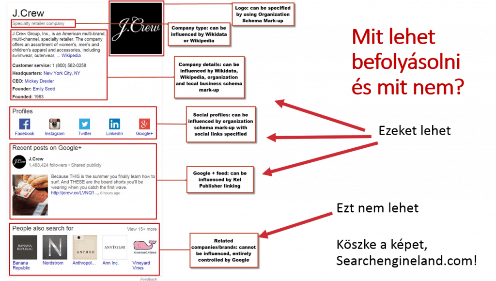 találati oldal knowledge graph