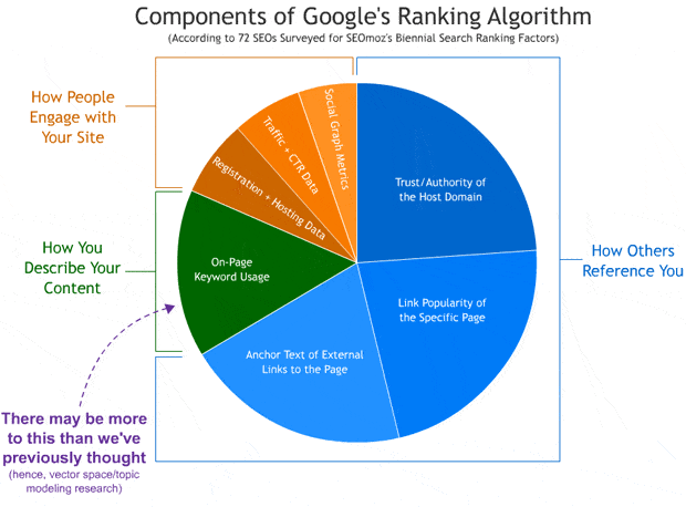 ranking-pie-MOZ