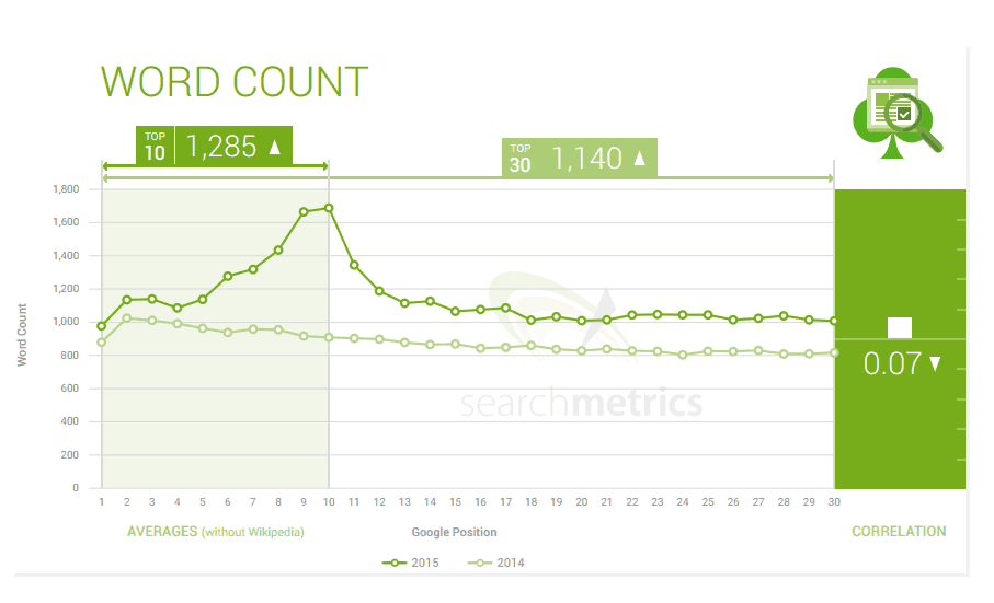 ranking_4_searchmetrics