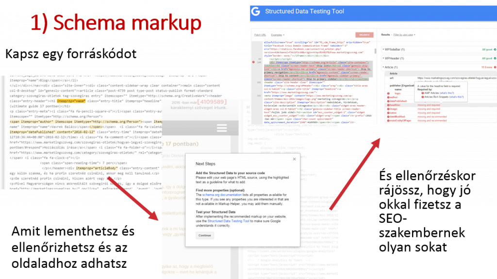 schema marketingszoveg