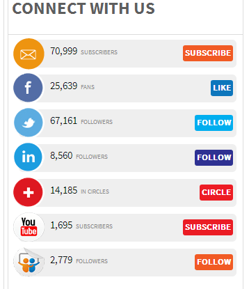 social proof 2