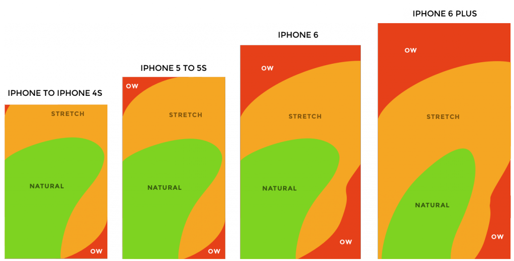thumb-zones-lineup