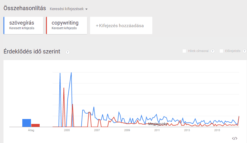 Google Trends