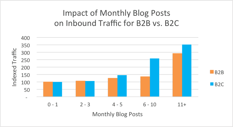 irasi_szokasok_hubspot_1