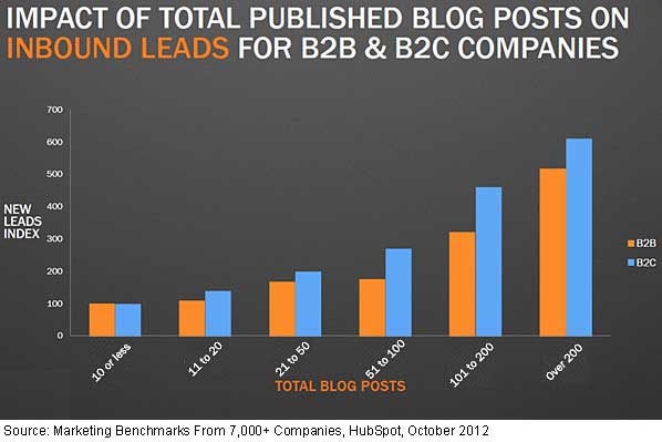 irasi_szokasok_hubspot_2
