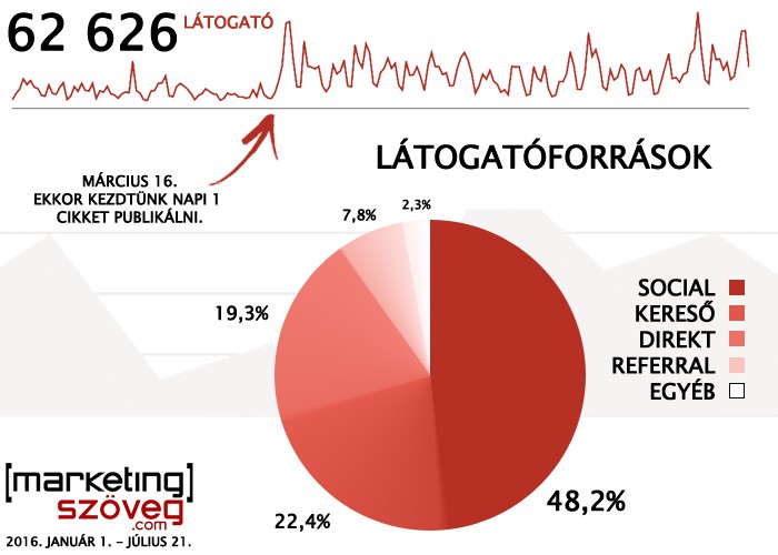 latogatottsag_info_1