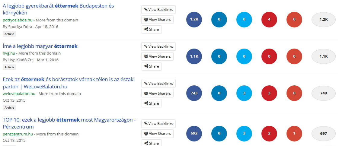 local_cm_megoszt
