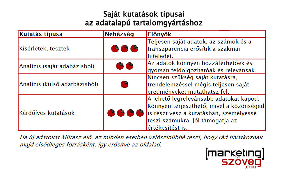 sajat_kutatas_tablazat2