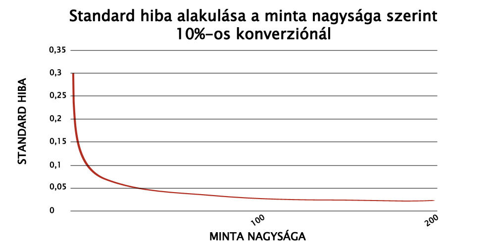 abteszteles_3