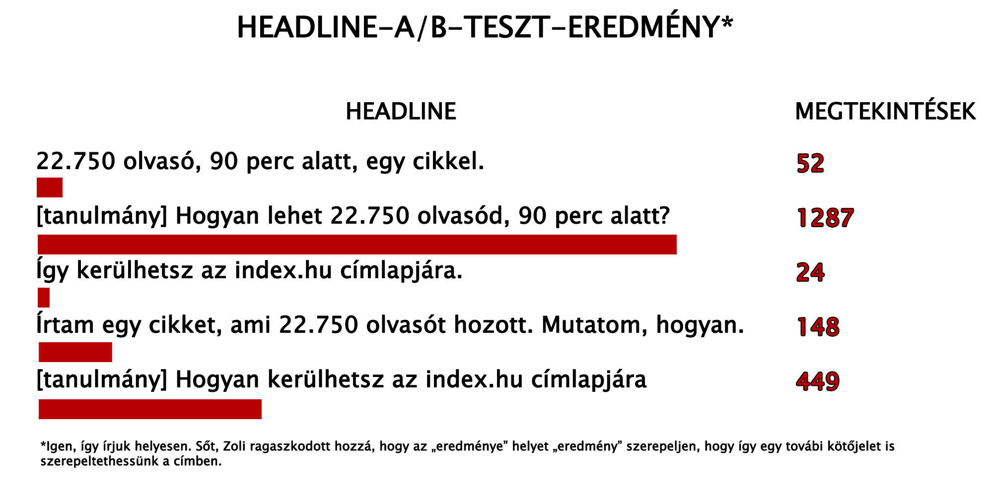 kontent_3-3_domainblog_esettanulmany_cimverseny
