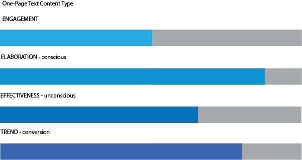 neuromarketing_linearis