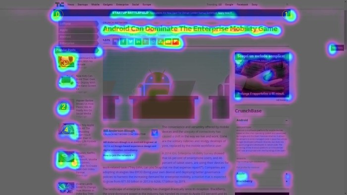 neuromarketing_linearis_tech