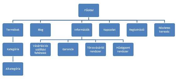 webszoveg_checklist_1